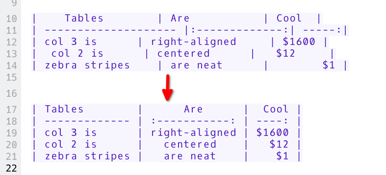 Markdown tables